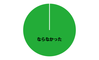 MRにより気分が悪くなることはない