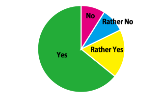 More than 80% said they would use it again