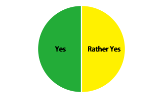 Answer that all are valid